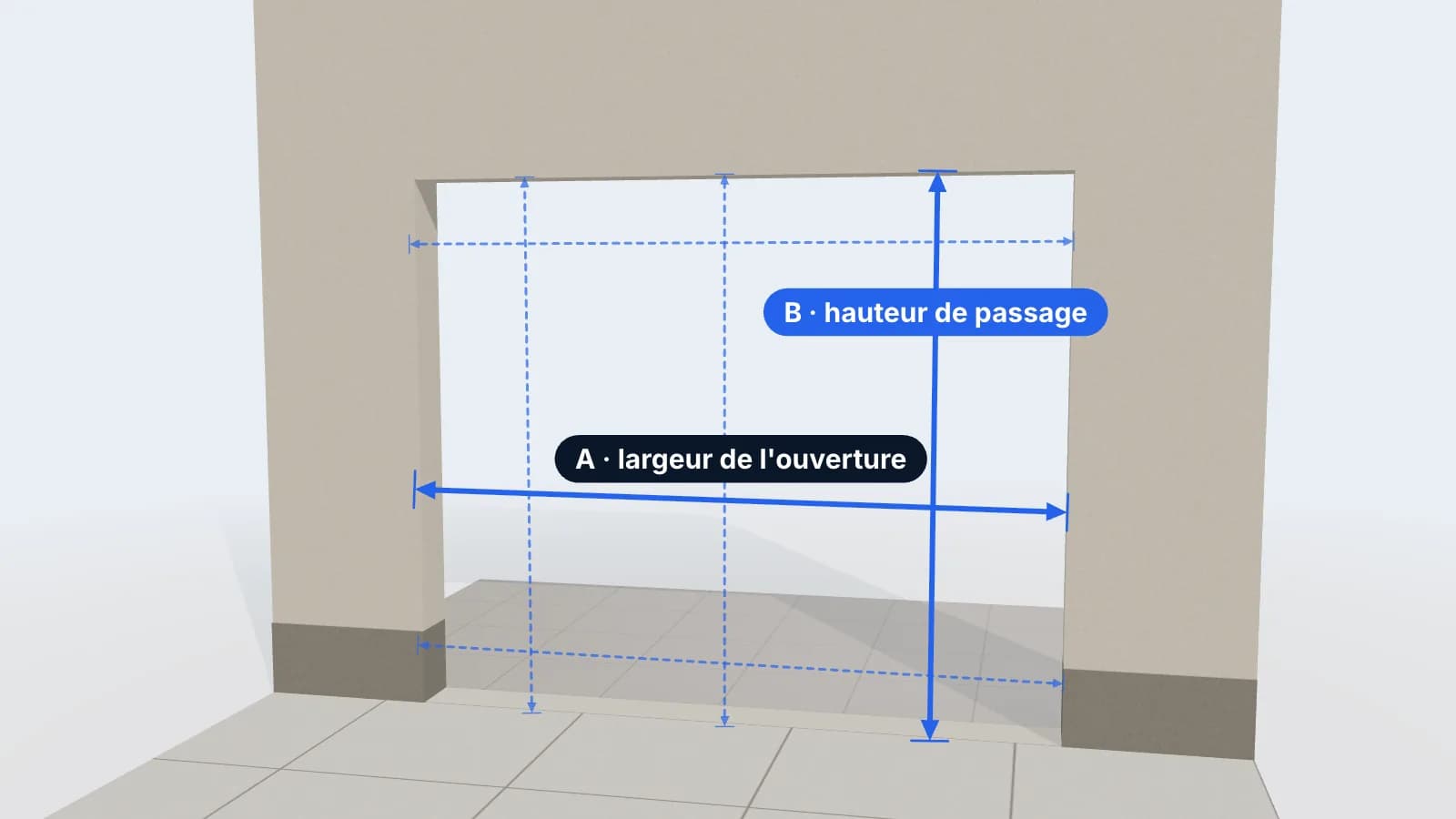 Schéma 3D : largeur et hauteur de l’ouverture relevées en haut, au milieu et en bas